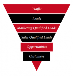 marketing-funnel