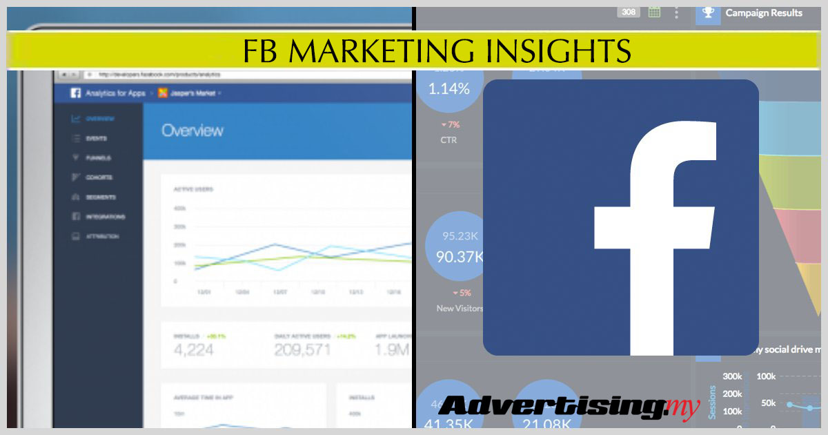 FB-MARKETING-INSIGHTS
