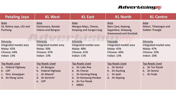 klang valley demographics and traffic