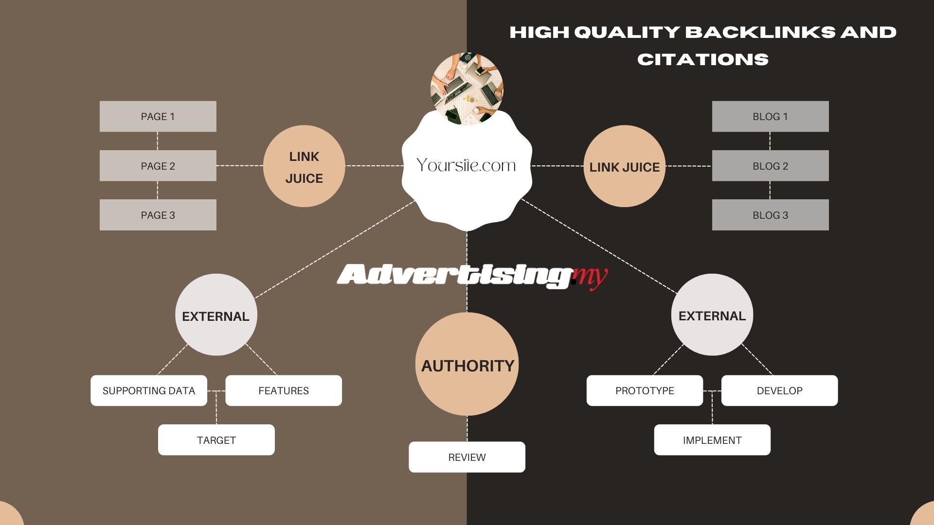 High-Quality-Backlinks-and-Citations