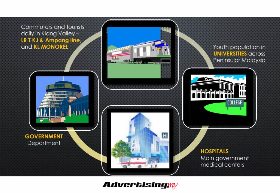 orizon-outdoor-screens-target-market-advertising