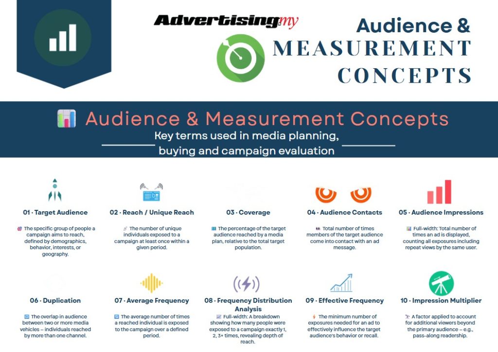 Audience & Measurement Concepts