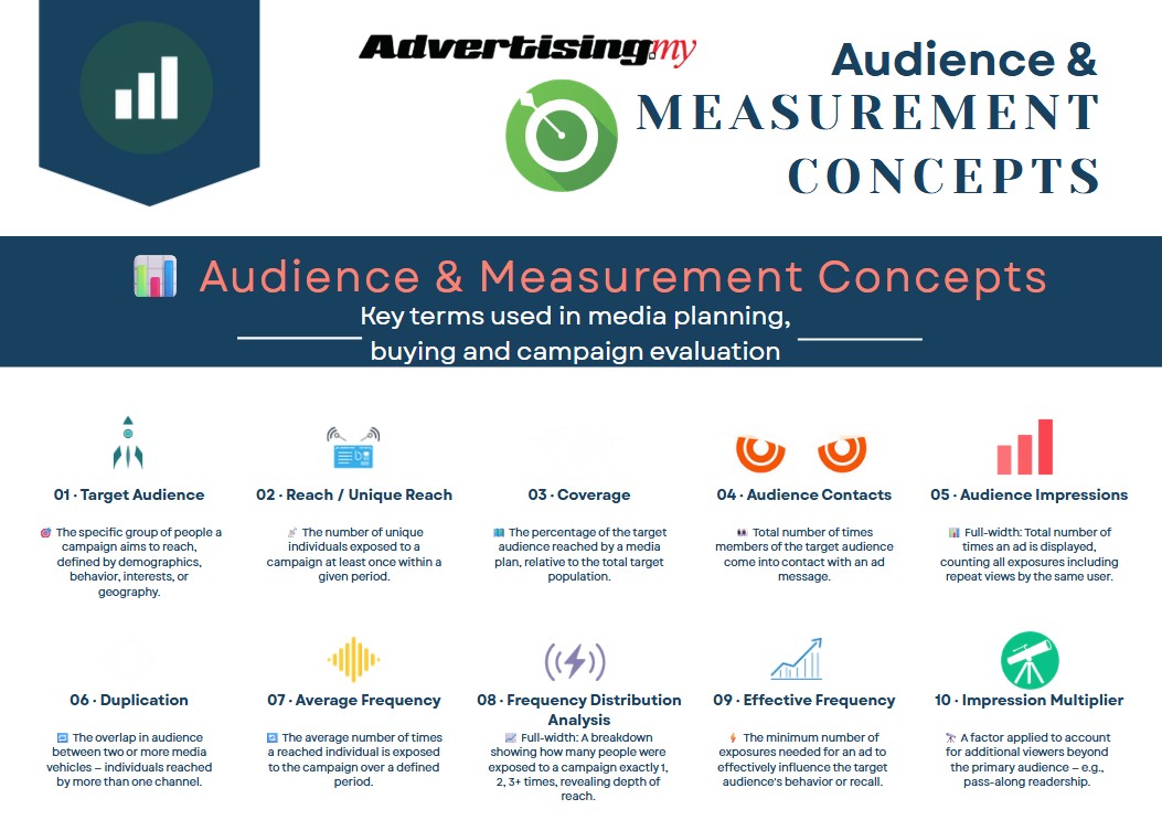 Audience & Measurement Concepts