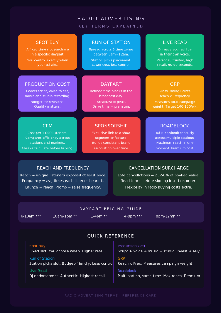 radio_advertising_terms